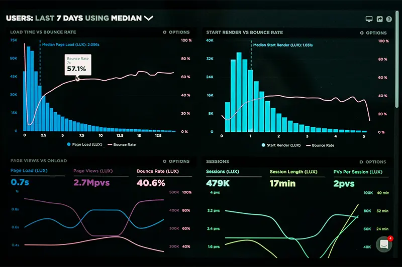 Web analytics dashboard displayed on laptop screen